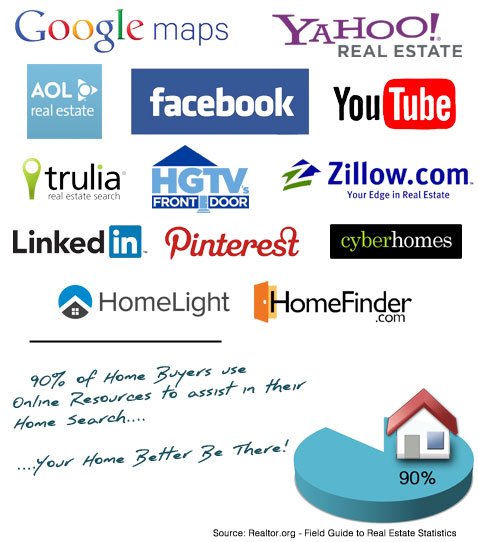 Competitive Market Analysis Web Sources - Atha Team Real Estate Marketing Package