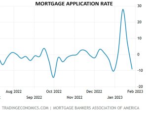 Morgtage-Rates-in-February-2023---Atha-Team-Market-Update